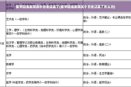 留学回来发现高中毕业证丢了(留学回来发现高中毕业证丢了怎么办)