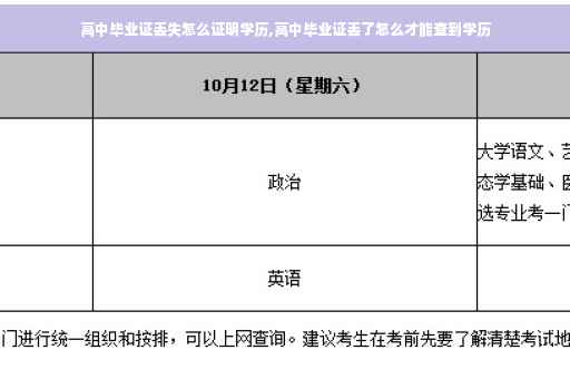 高中毕业证丢失怎么证明学历,高中毕业证丢了怎么才能查到学历