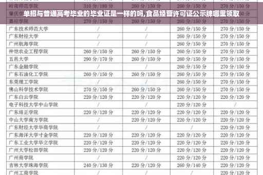 单招与普通高考毕业的毕业证是一样的吗,食品经营许可证公示牌哪里领取