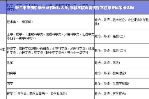 呼兰中学初中毕业证书图片大全,邯郸学院夏青传媒学院毕业国家承认吗