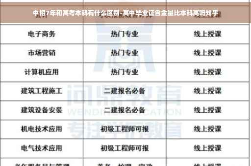 中招7年和高考本科有什么区别-高中毕业证含金量比本科高吗知乎
