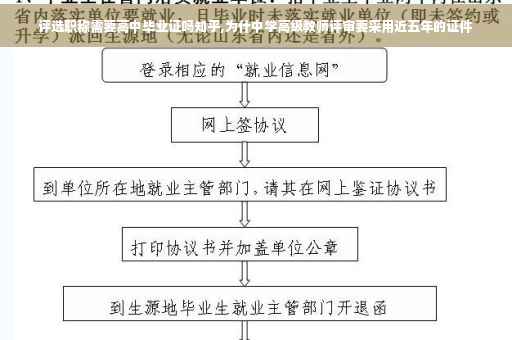 评选职称需要高中毕业证吗知乎,为什中学高级教师评审要采用近五年的证件