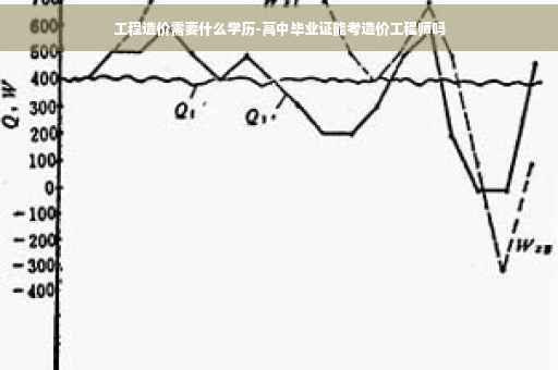 工程造价需要什么学历-高中毕业证能考造价工程师吗