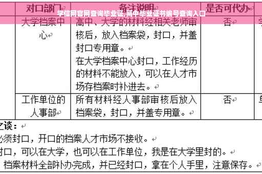 学信网官网查询毕业证,高中毕业证书编号查询入口