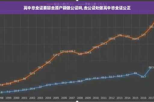 高中毕业证要回去原户籍做公证吗,去公证处做高中毕业证公正
