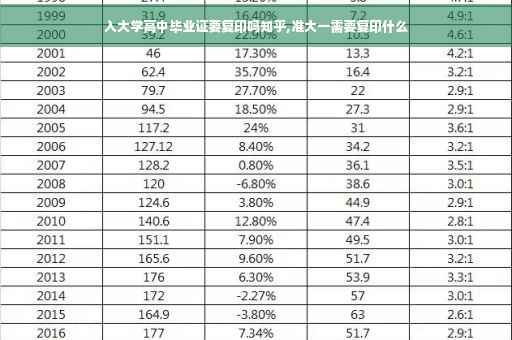 入大学高中毕业证要复印吗知乎,准大一需要复印什么