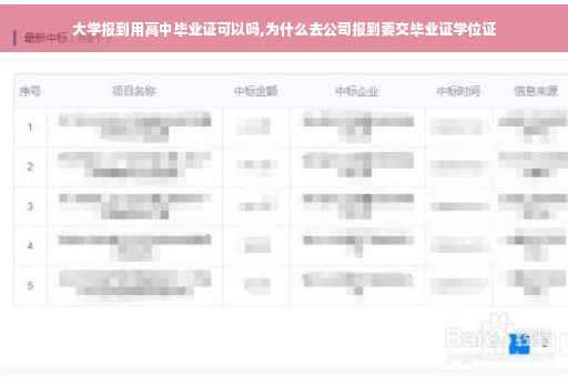 大学报到用高中毕业证可以吗,为什么去公司报到要交毕业证学位证