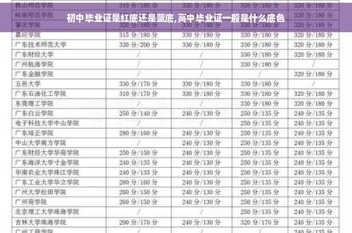 初中毕业证是红底还是蓝底,高中毕业证一般是什么底色