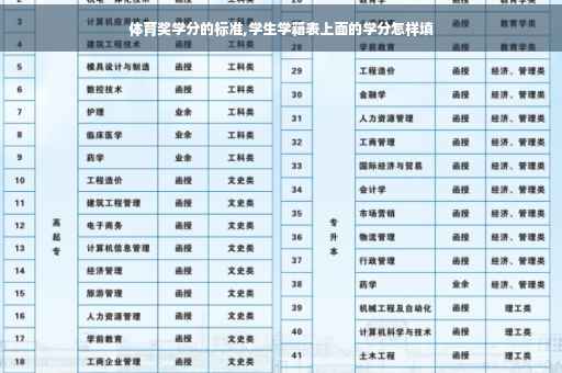 体育奖学分的标准,学生学籍表上面的学分怎样填