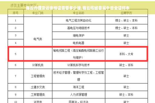 商丘办理货运资格证需要多少钱,商丘柘城县高中毕业证样本
