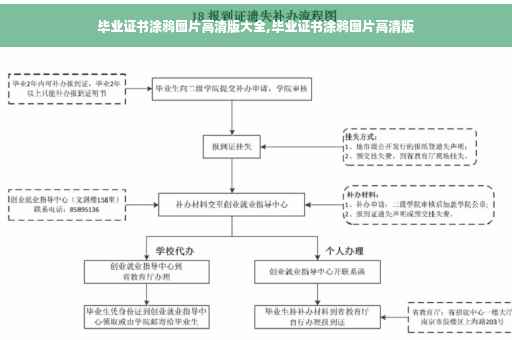 毕业证书涂鸦图片高清版大全,毕业证书涂鸦图片高清版
