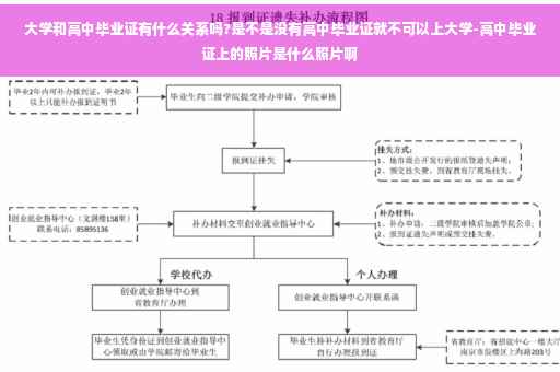大学和高中毕业证有什么关系吗?是不是没有高中毕业证就不可以上大学-高中毕业证上的照片是什么照片啊