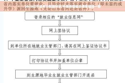 2022辽宁成考分数线预测,中国有哪些古建筑值得一看