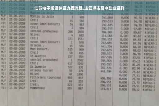 江苏电子版退休证办理流程,连云港市高中毕业证样
