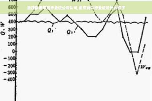 重庆移通学院毕业证公司认可,重庆高中毕业证是什么样子