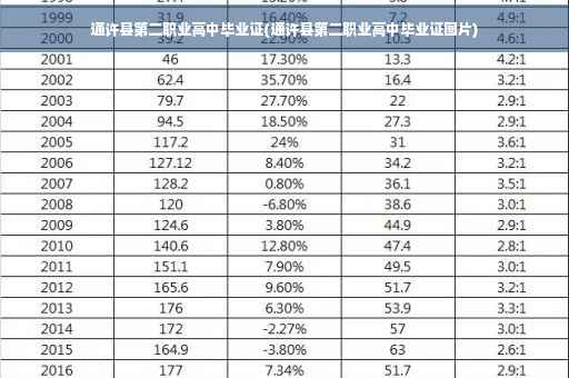 通许县第二职业高中毕业证(通许县第二职业高中毕业证图片)