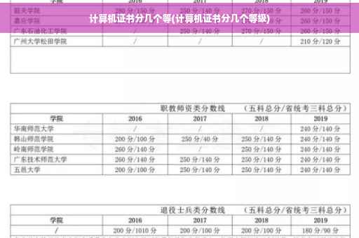 计算机证书分几个等(计算机证书分几个等级)