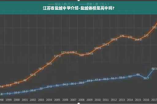江苏省盐城中学介绍-盐城体校是高中吗?