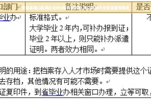 金堂县淮口街道白云村4组有规划吗,淮口区高中毕业证查询系统