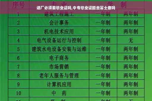 进厂必须要毕业证吗,中专毕业证能去富士康吗