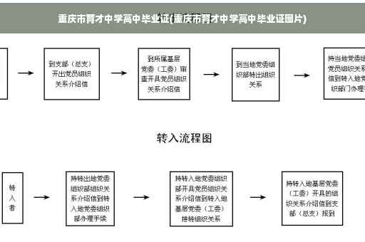 重庆市育才中学高中毕业证(重庆市育才中学高中毕业证图片)