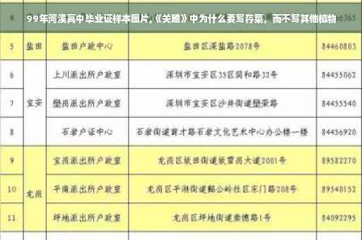 99年河溪高中毕业证样本图片,《关雎》中为什么要写荇菜，而不写其他植物