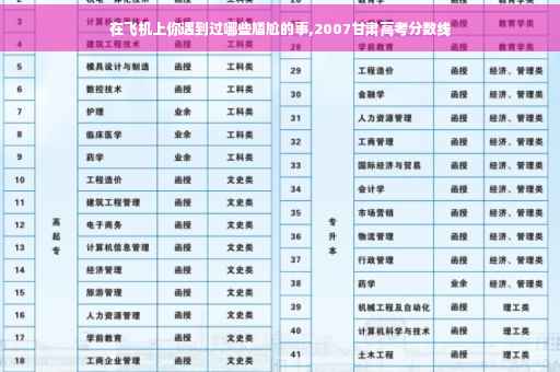 在飞机上你遇到过哪些尴尬的事,2007甘肃高考分数线