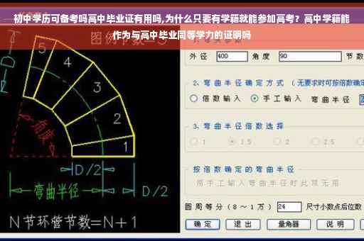 初中学历可备考吗高中毕业证有用吗,为什么只要有学籍就能参加高考？高中学籍能作为与高中毕业同等学力的证明吗