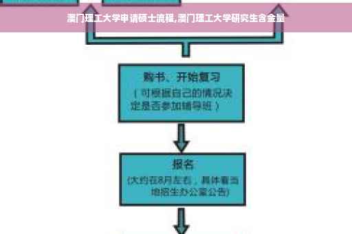澳门理工大学申请硕士流程,澳门理工大学研究生含金量