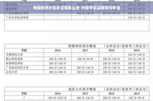考研的学历信息证明怎么找-外国学历证明如何申请