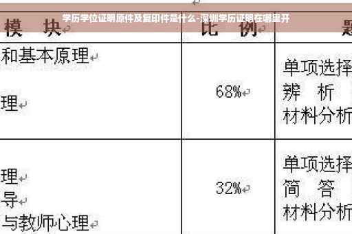 学历学位证明原件及复印件是什么-深圳学历证明在哪里开