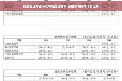 旅游管理专业可以考哪些证书啊,函授大专能考什么证书