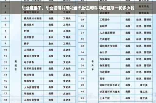 毕业证丢了，毕业证明书可以当毕业证用吗-学历证明一份多少钱