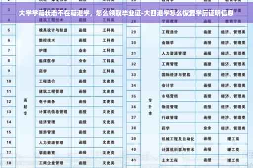 大学学籍状态不在籍退学，怎么领取毕业证-大四退学怎么恢复学历证明信息