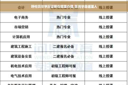 呼伦贝尔学历证明在哪里办理,陈鸿宇是哪里人