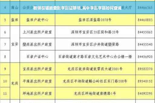 教师在哪能查到学历证明书,高中学历学籍如何查询