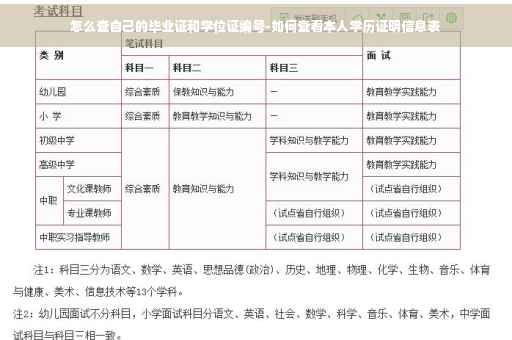 怎么查自己的毕业证和学位证编号-如何查看本人学历证明信息表