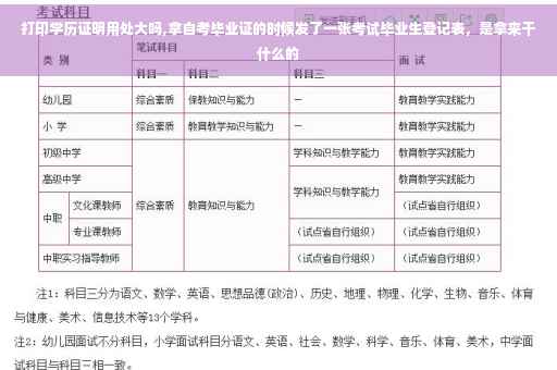 打印学历证明用处大吗,拿自考毕业证的时候发了一张考试毕业生登记表，是拿来干什么的