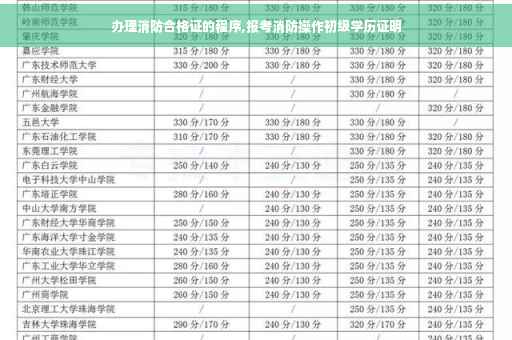办理消防合格证的程序,报考消防操作初级学历证明
