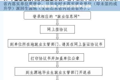 当兵政审有那些内容,当兵政审开同等学历证明

