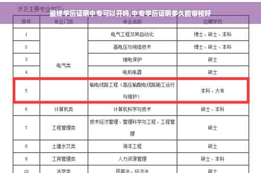 最终学历证明中专可以开吗,中专学历证明多久能审核好