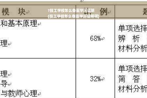 ?技工学校怎么备案学历证明
(技工学校怎么备案学历证明呢)