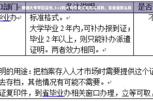 普通大专学历证书,3+2的大专毕业证是怎么写的，含金量怎么样