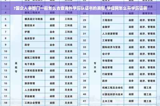 ?国企人事部门一般怎么去查海外学历认证书的真假,学信网怎么开学历证明