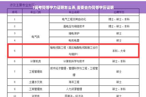 ?高考同等学力证明怎么弄,需要去办同等学历证明
