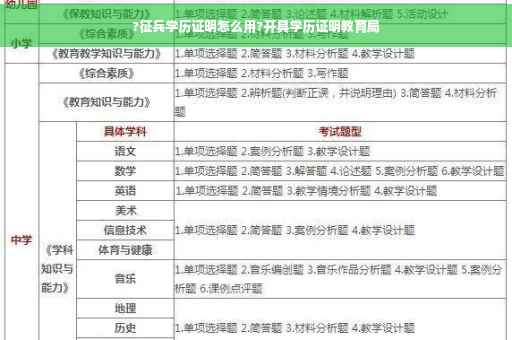 ?征兵学历证明怎么用?开具学历证明教育局
