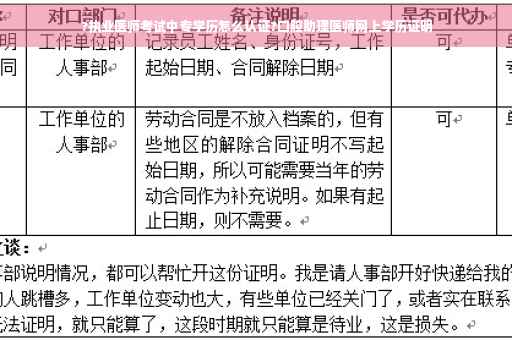 ?执业医师考试中专学历怎么认证?口腔助理医师网上学历证明
