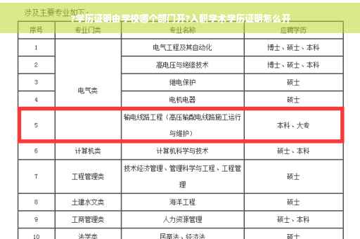 ?学历证明由学校哪个部门开?入职学术学历证明怎么开