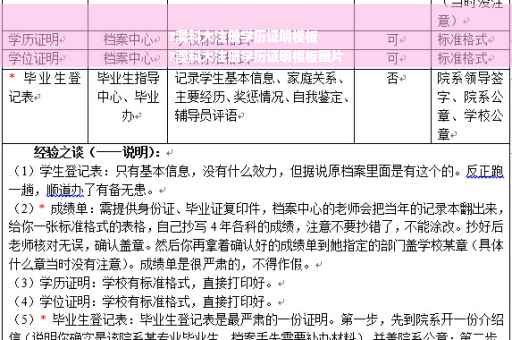?澳科大注册学历证明模板
?澳科大注册学历证明模板图片 ?澳科大注册学历证明模板
?澳科大注册学历证明模板图片