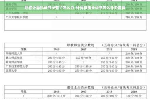 职称计算机证书没有了怎么办-计算机执业证书怎么补办流程